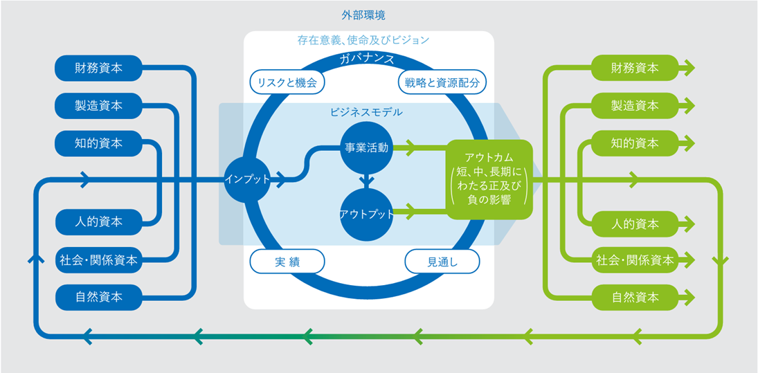 企業価値創造会計 エレクトロニクス業界の事例分析  /学文社/企業価値創造会計研究会（単行本） 企業価値創造を実現する 人的資本経営 | 日経BOOKプラス